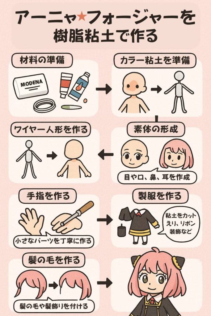 アーニャ・フォージャーを樹脂粘土で作ってみた